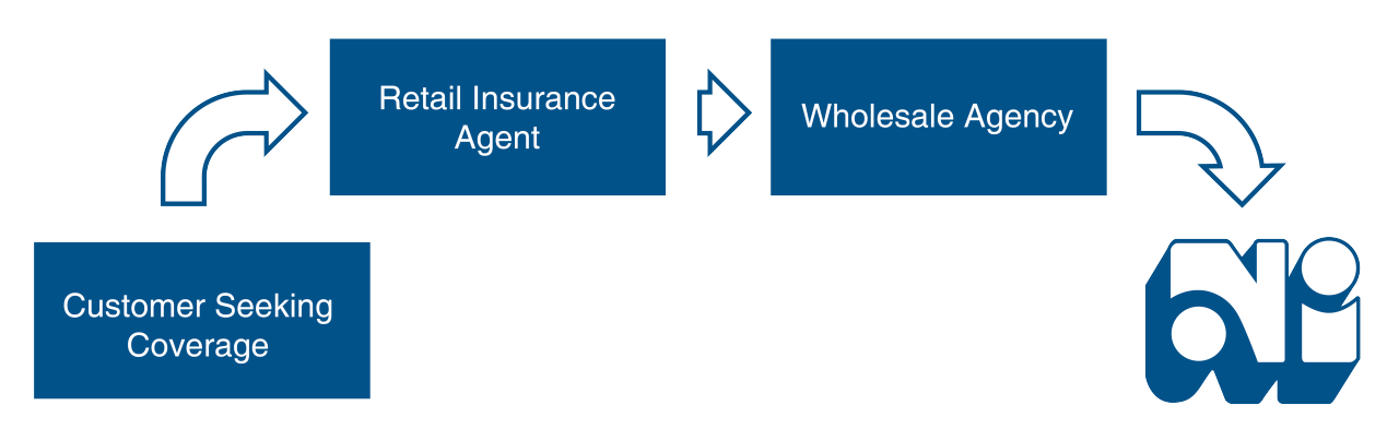 channels of distribution